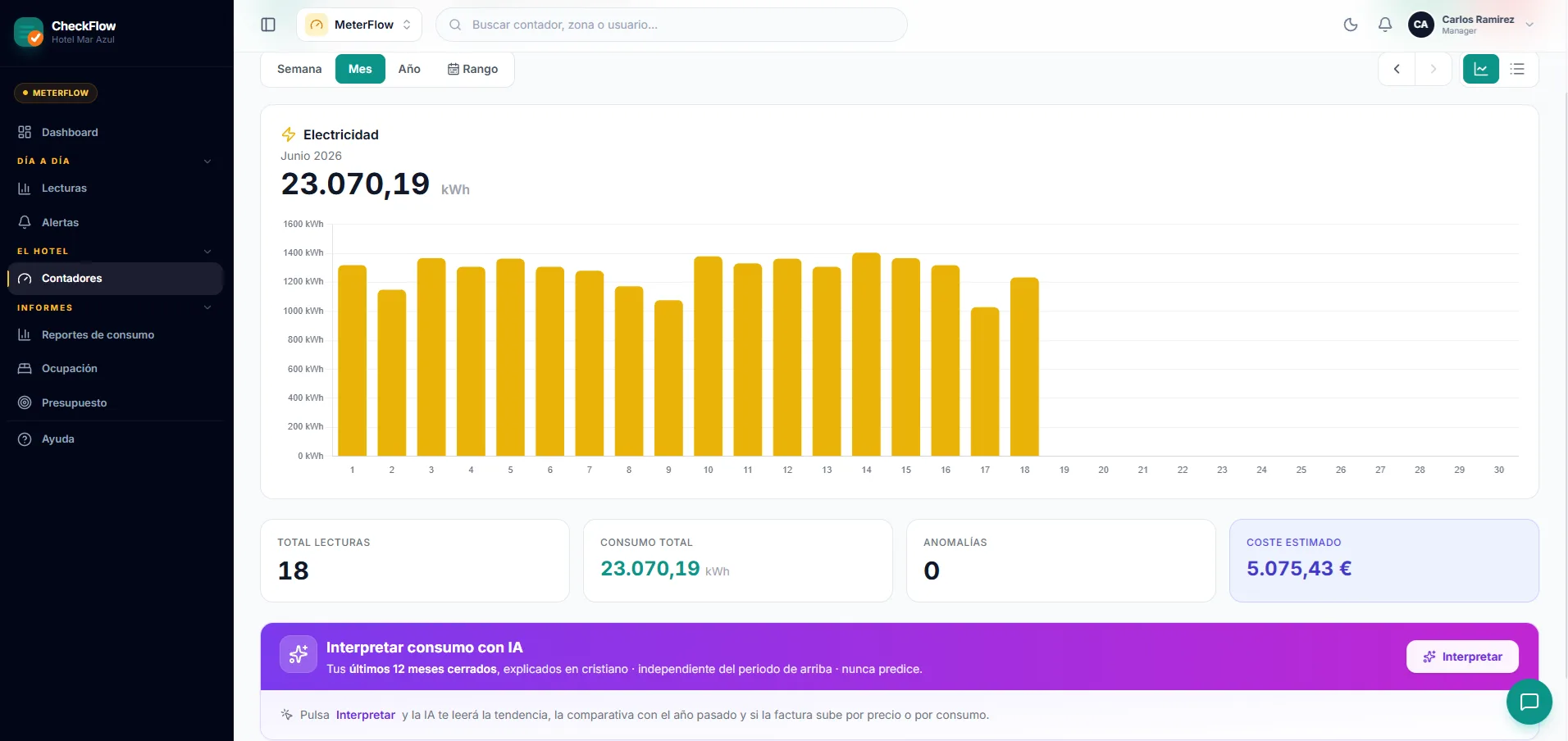 Consumo por contador · interpretación con IA