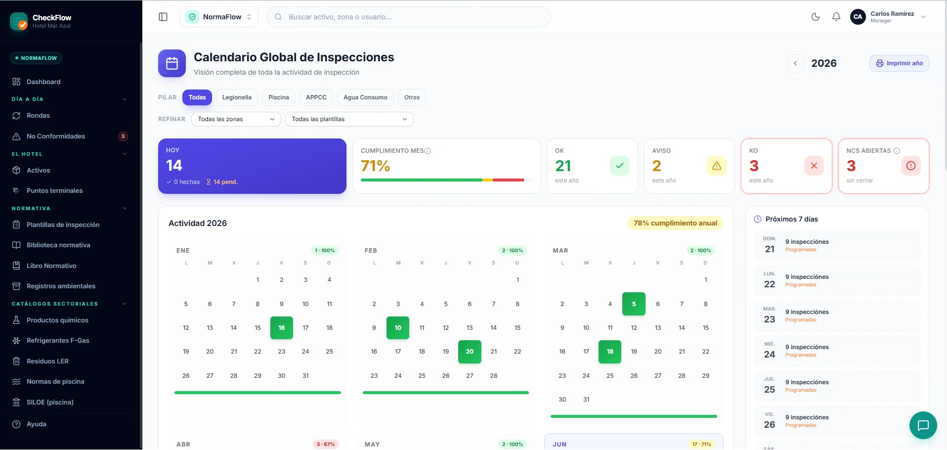 Calendario global de inspecciones