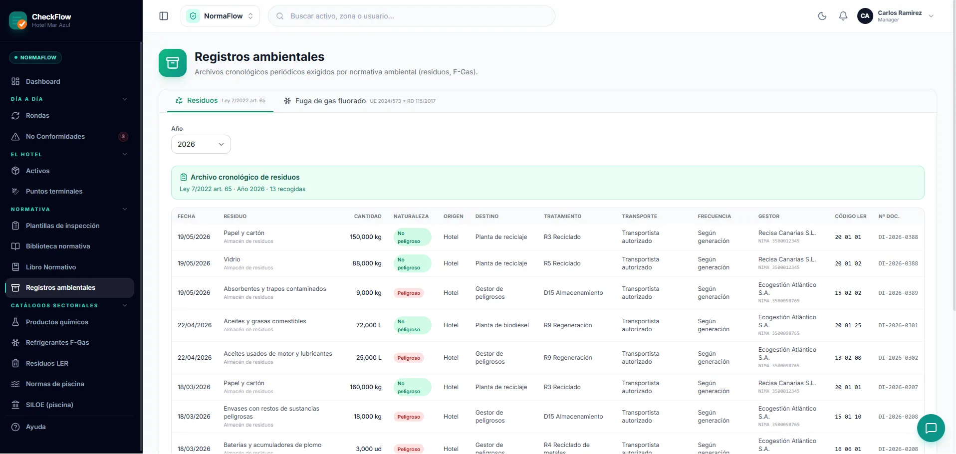 Registros ambientales · archivo de residuos (LER)