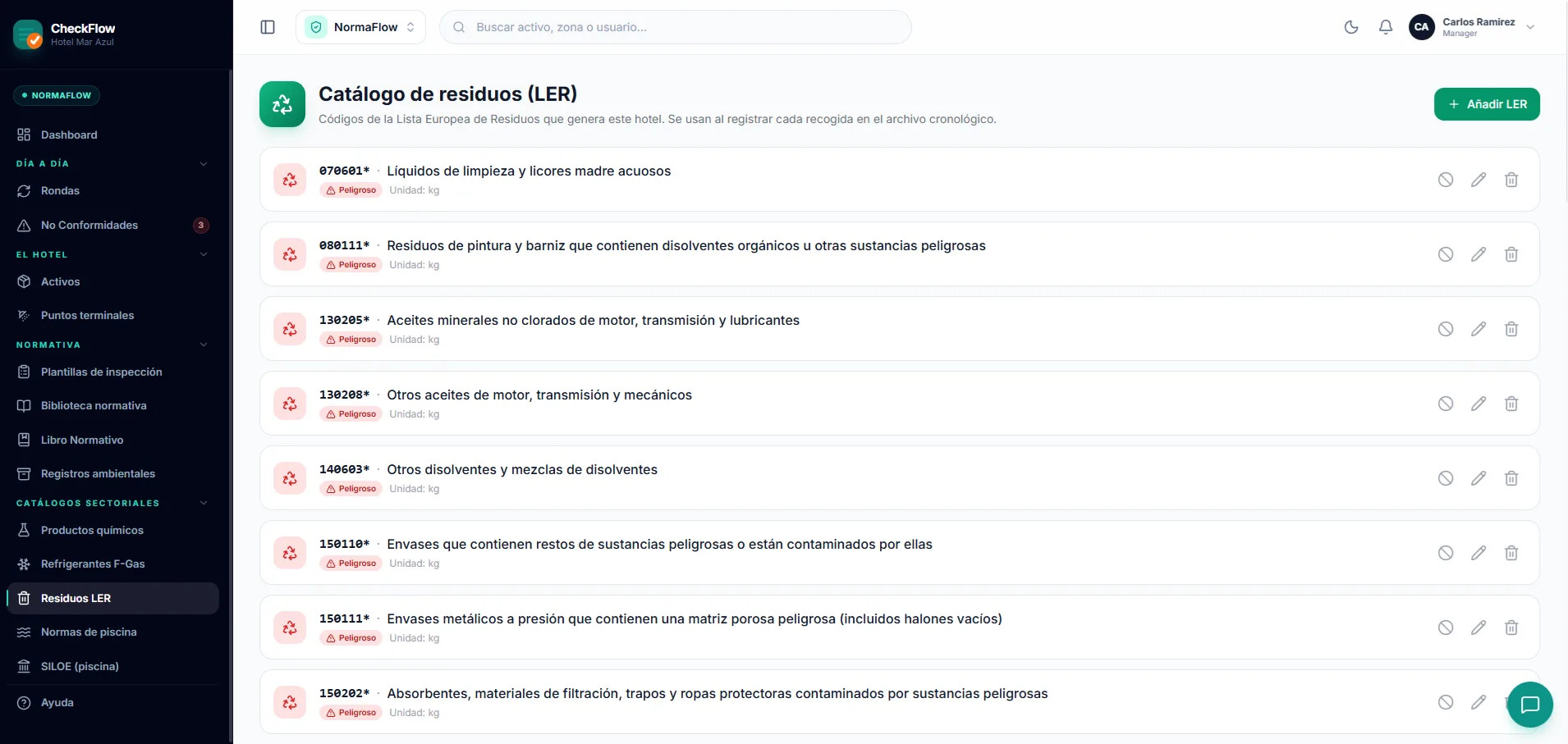 Catálogo de residuos (LER)